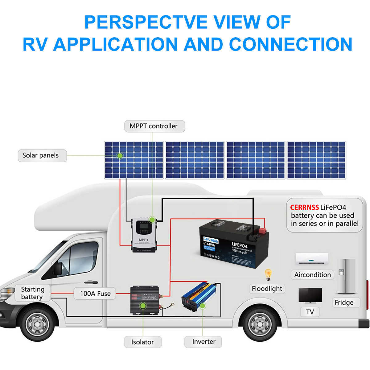 LifePo4 24V 200AH Batterijpakket 240AH Lithium Iron Phosphate Solar Batterijen Grand A Cellen Ingebouwde 200A BMS voor RV Boat No Tax