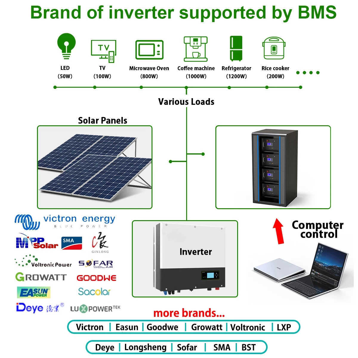 48V 200AH LIFEPO4 배터리 팩 10kW 리튬 배터리 6000 사이클 최대 32 평행 Rs485 캔에 태양 오프/오프 그리드 인버터 세금 없음