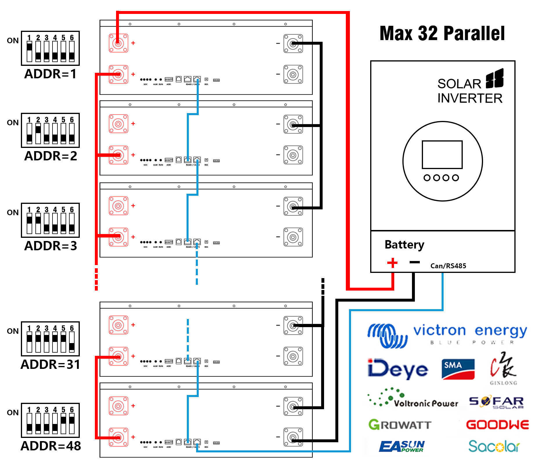 48V 200AH POWERWALL LIFEPO4 Batterij 10KWH Power Wall Can/RSMonitor 32 Parallelle 6000 Cycle Solar Lithium Ion Batterij