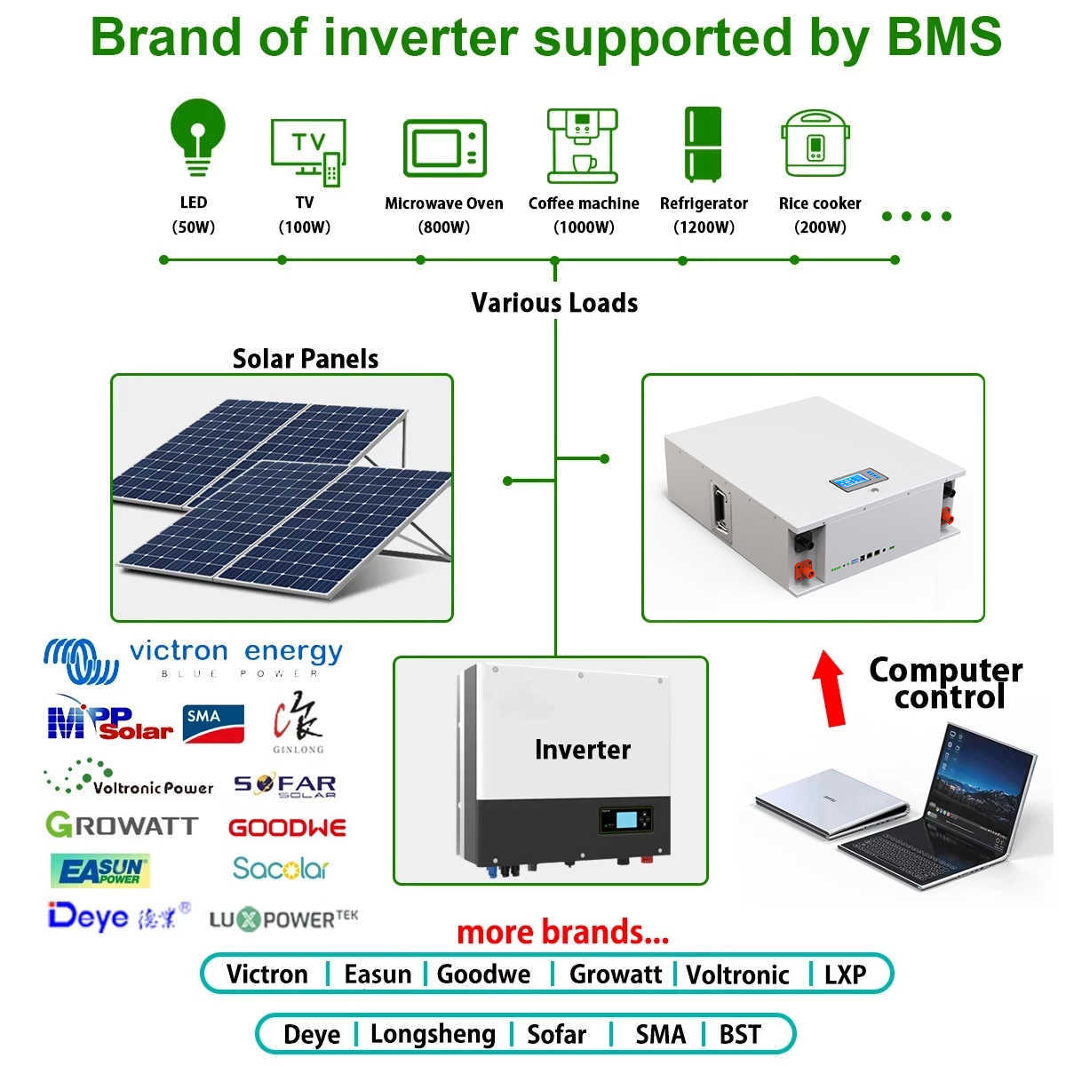 48V 200AH 10KW LiFePO4 Battery Powerwall Lithium Solar Battery 6000 Cycles Built-in 200A BMS RS485 CAN For Home Storage NO TAX