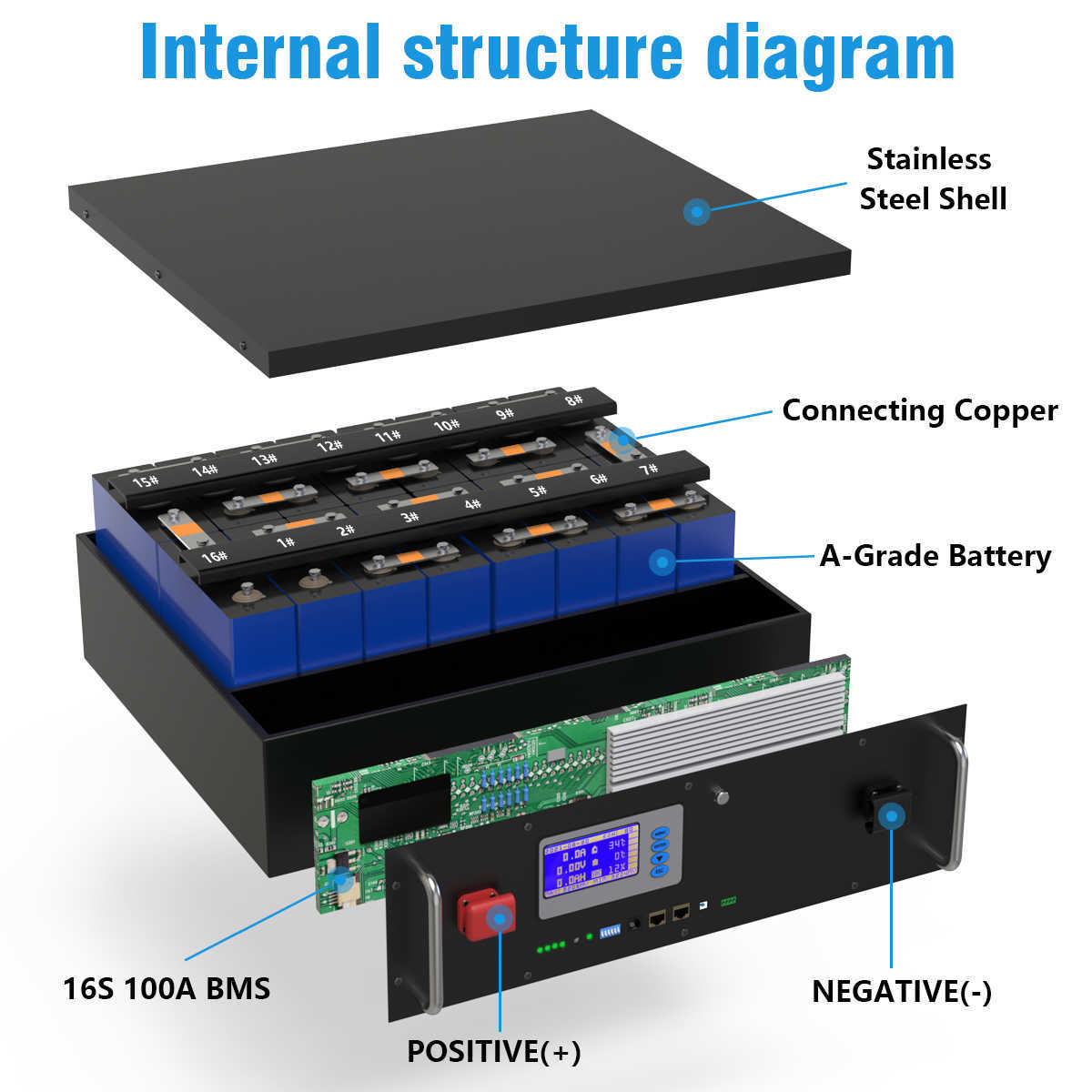Batterie solaire au Lithium LiFePO4 48V, 5kw, 100ah, 6000 Cycles, RS485 CAN 16S, 100a, BMS Max 32 parallèle pour onduleur, sans taxe
