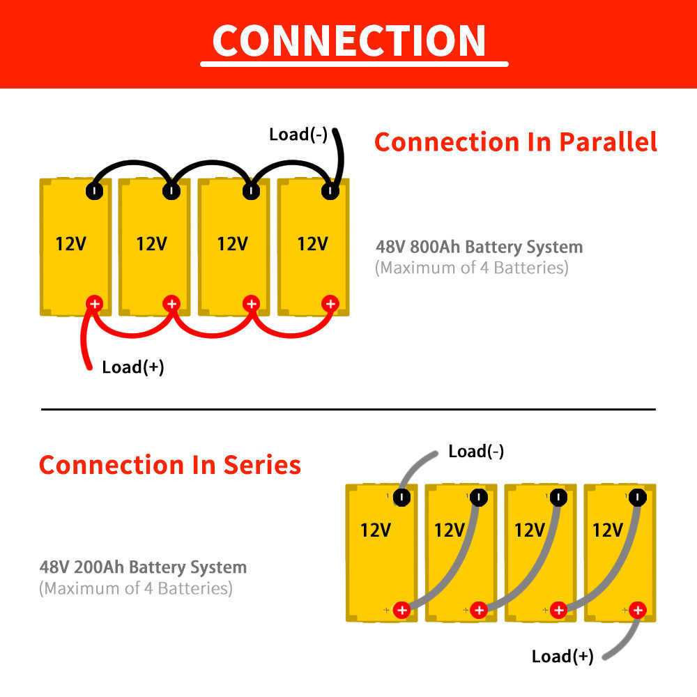 Brand New 12V 200Ah LiFePo4 Battery Pack Rechargeable Lithium Iron Phosphate Batteries Built-in BMS For Solar Boat Golf Cart