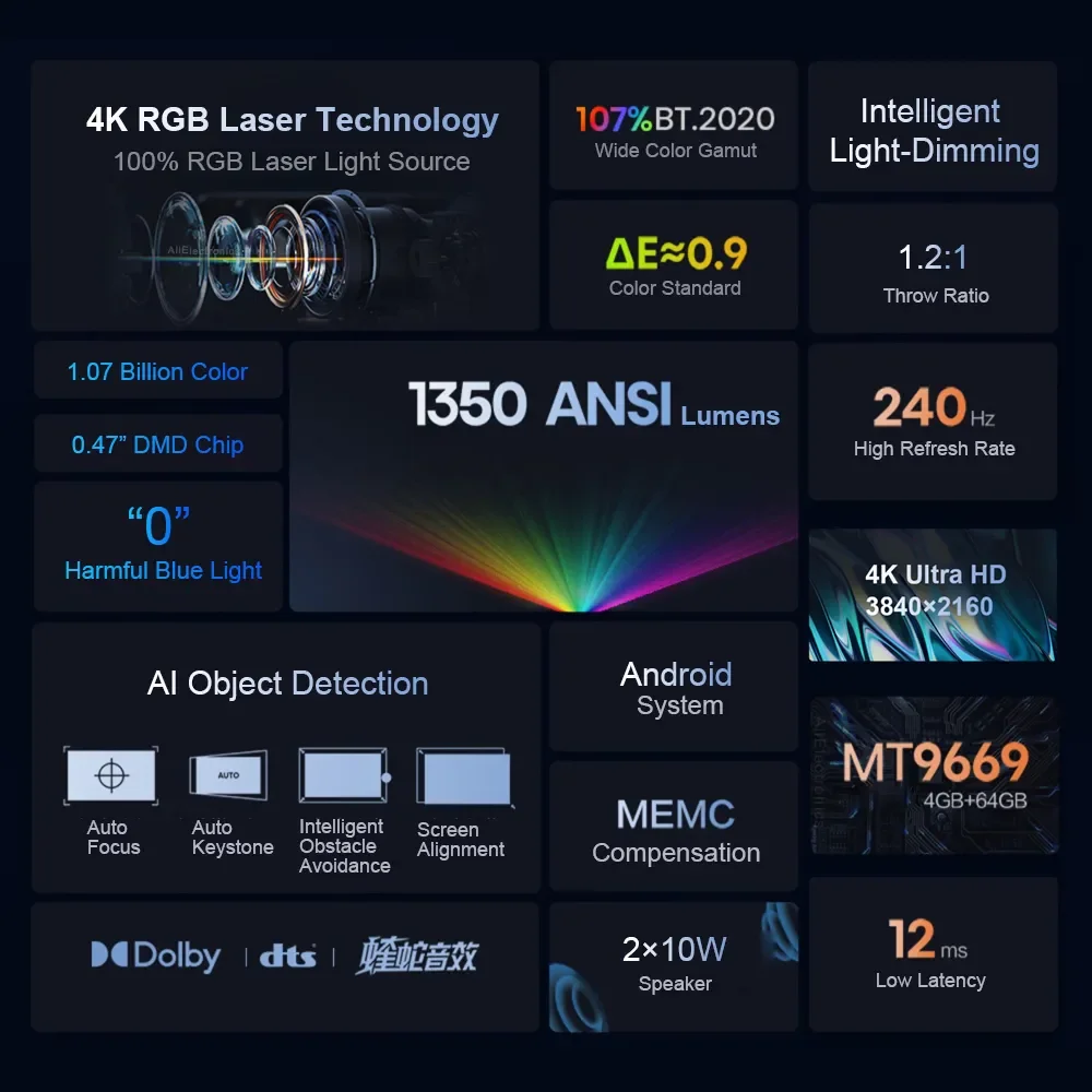 C1 Laser 4K Projector 3840x2160 Video 3D Beamer kino Android dla kina domowego RGB 240Hz Resieta odświeżania