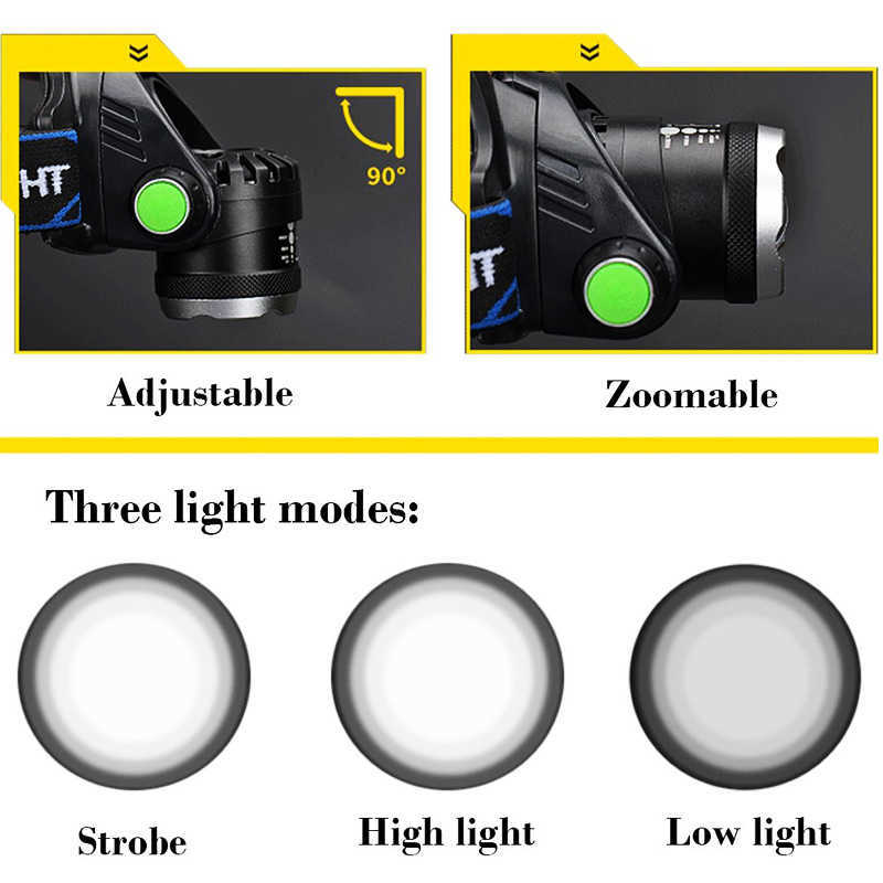 Head lamps Rechargeable LED Headlamp headlight head lamp/light frontale 18650 battery head flashlight lanterns for fishing camping running P230411