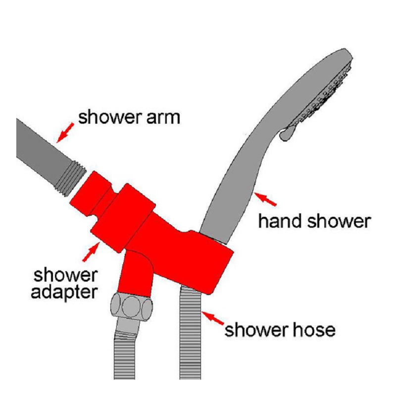 Ensembles de douche de salle de bains avec filtre, douche américaine, bras de support à trois voies, tuyau de siège, ensemble de douche multifonctionnel pressurisé