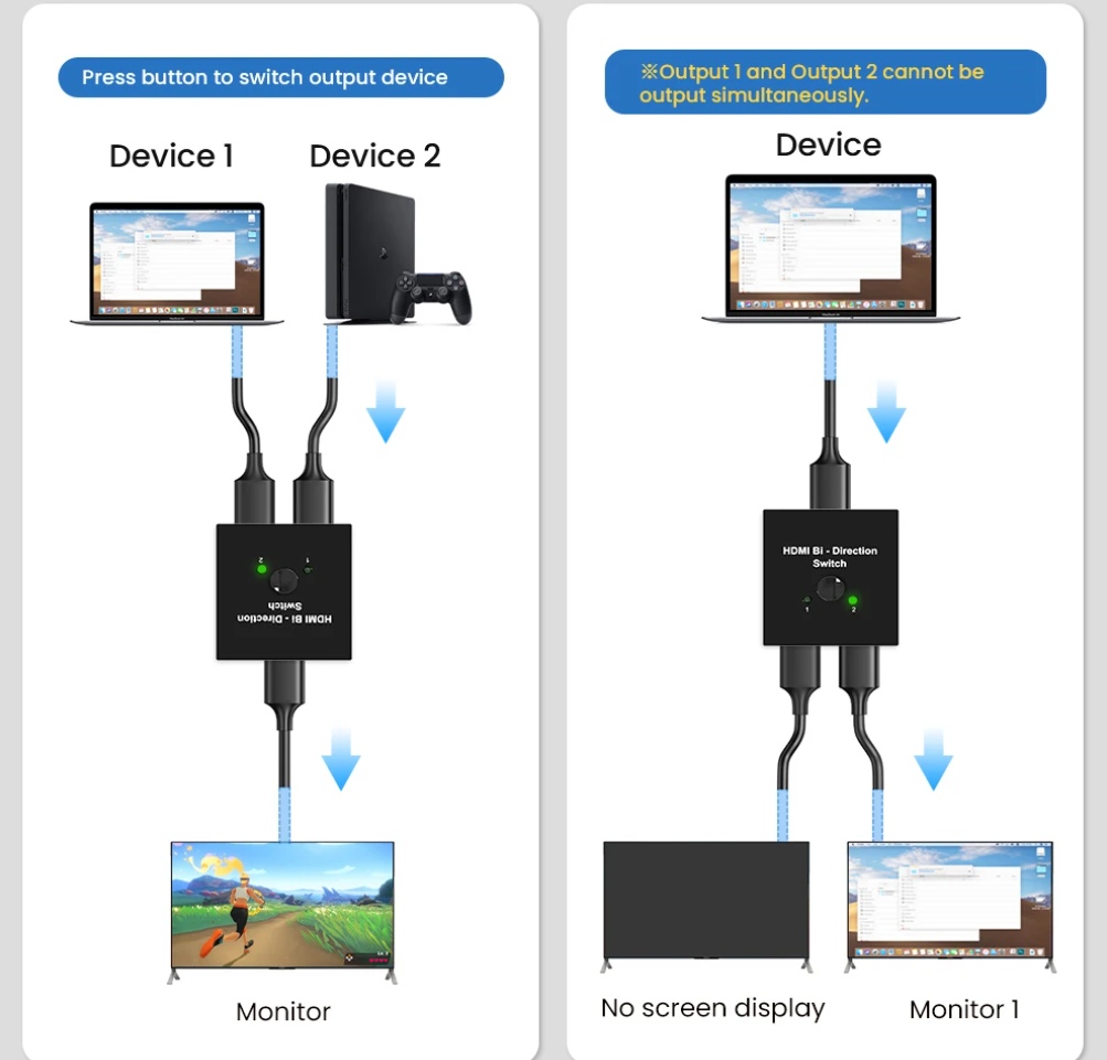 Switch hdmi bidirecional 2.0 divisor hdmi 1x 2/2x1 adaptador 2 em 1 saída 1 em 2 saída conversor para tv box hdmi 4k switcher