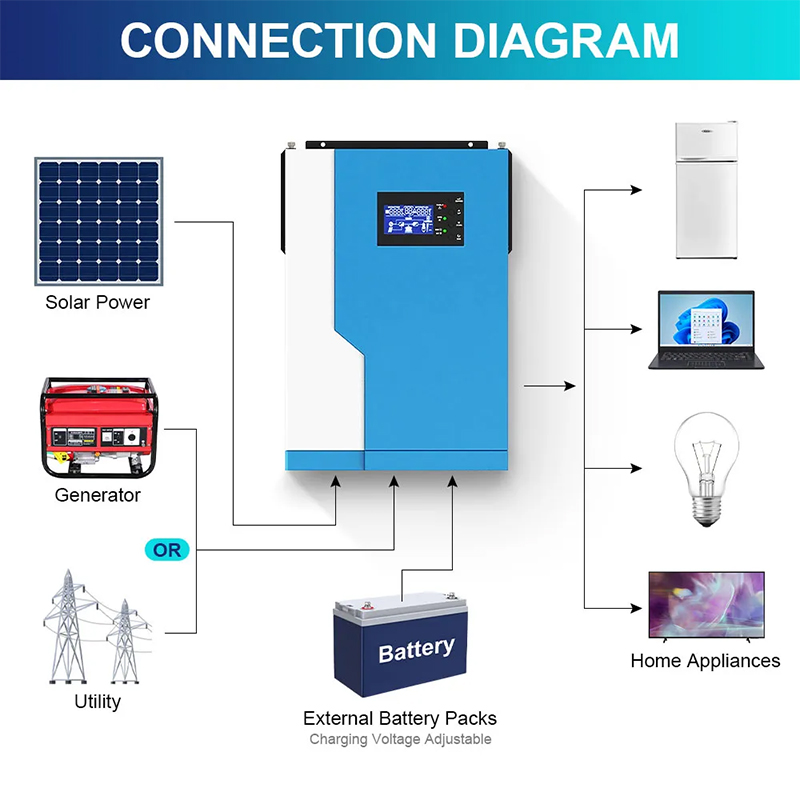 Daxtromn Eu Stock 5,5 кВт Солнечный инвертор MPPT Controller 450VDC PV Вход PURE SINE WAVE SOLAR SOLAR с Wi -Fi