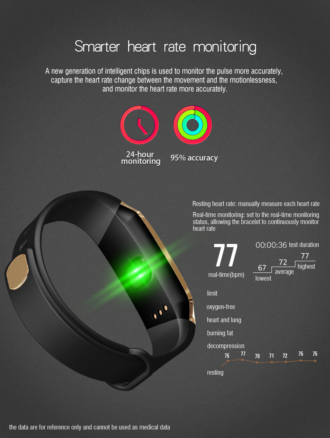 Girls Smart Bracelet Women Heart Rate Blood Pressure Monitoring Electronic Waterproof Wristwatch Sports Fitness Bands Bt Bracelet Adults Kids Smart Watch Ip68