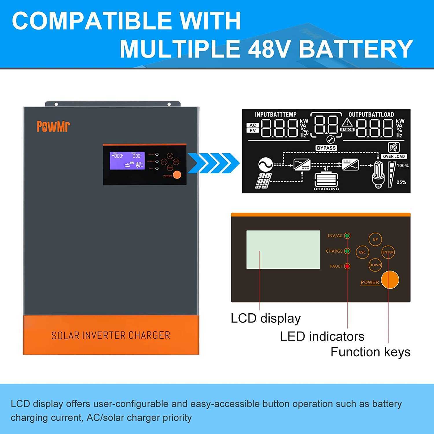 PowMr MPPT 80 A 48 V Solarladegerät 5500 W Hybrid-Wechselrichter 230 VAC Ausgang Max. PV 450 VDC Unterstützt WIFI-Modul und paralleles Solarsystem