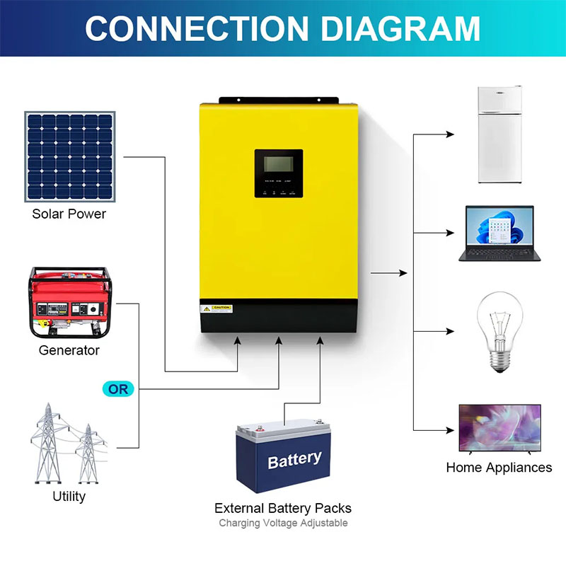 MPPT 하이브리드 태양 광 인버터 5kw 4KW 48V 230V 450VDC 5000W PV 80A 배터리 충전기 병렬 키트 RS232 드라이 콘택트 그리드 타이