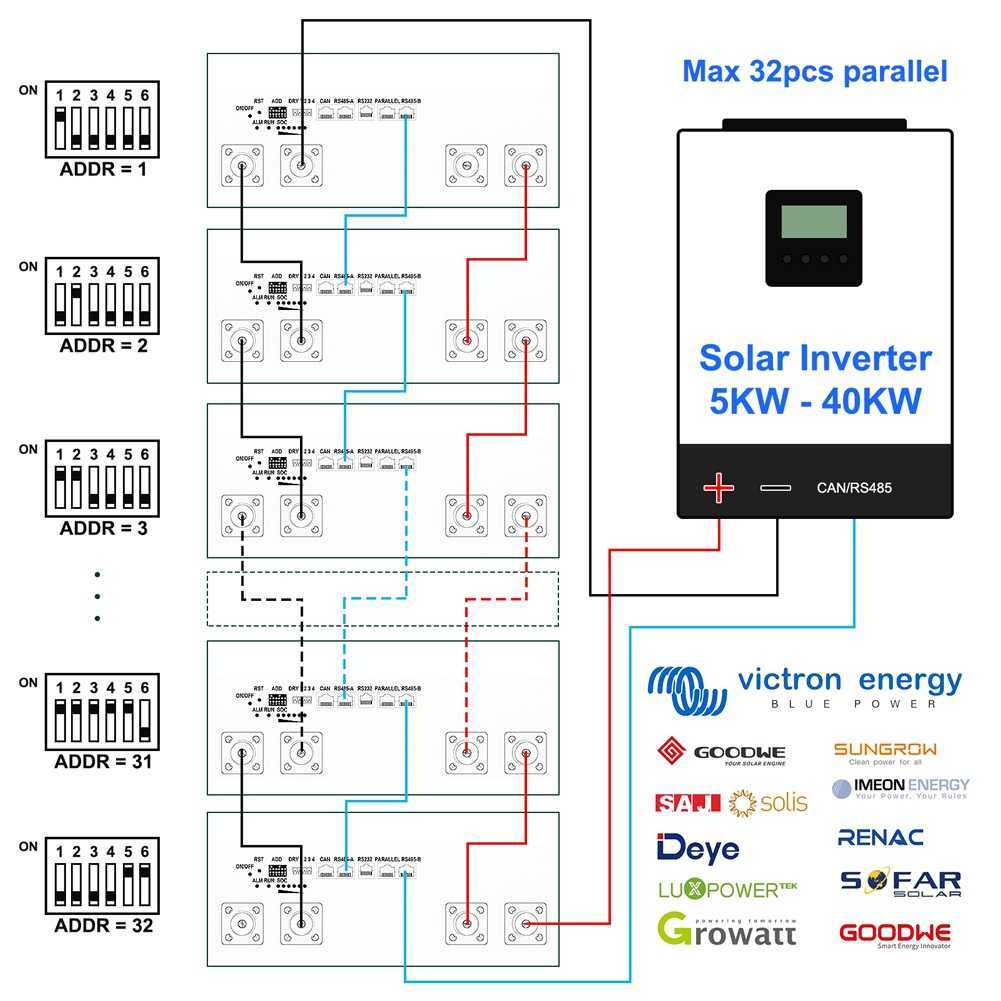 Tikkopack 48V 100AH Powerwall 5KWH LifePO4バッテリーパック6000+サイクルRS485 CAN 16S 100A BMS 5KWソーラー10年保証