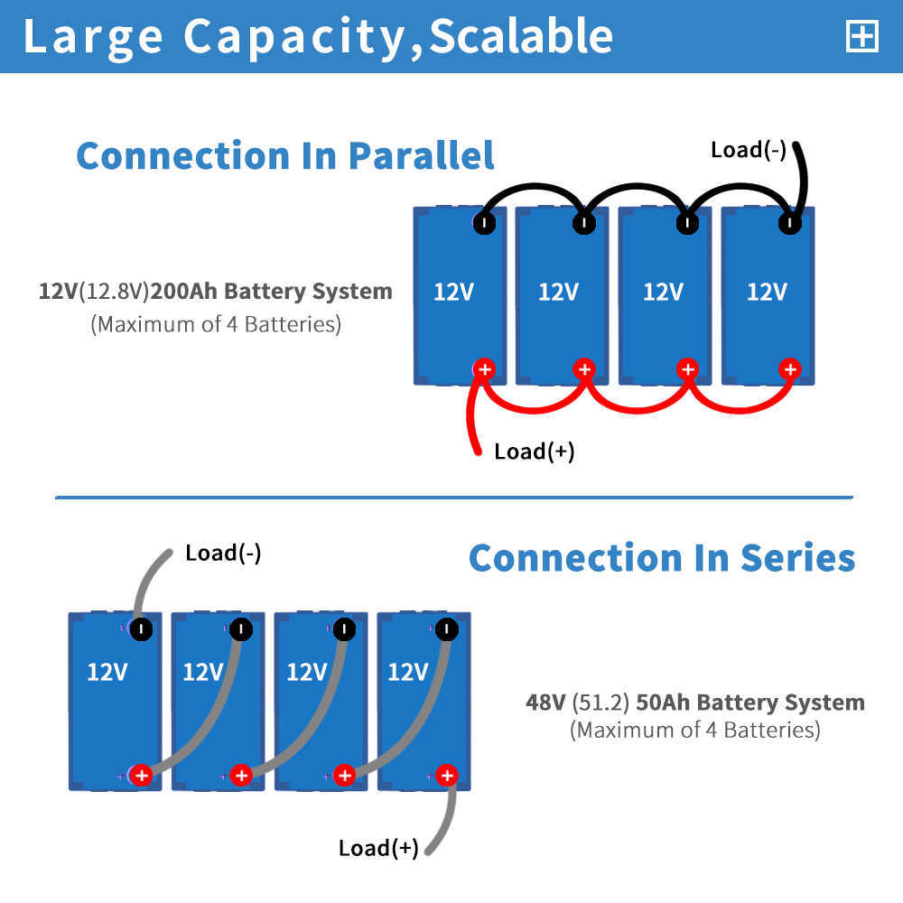 Новый 12V 50AH LIFEPO4 Батарея батареи класса А. Перезаряжаемая литиевая железная фосфатная клетка встроенная BMS для солнечной лодки RV EV CART Golf Cart