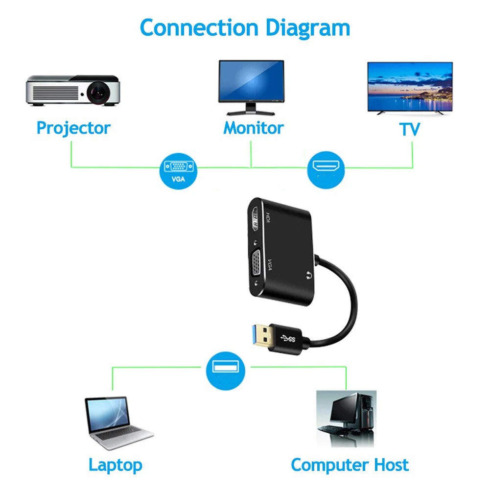 USB-zu-HDTV-1080P-VGA-Kabeladapter Dual-Display-Audio-Video-Unterstützung VGA-Konverter-Adapter für Windows 7/8/10/11 Mac OS