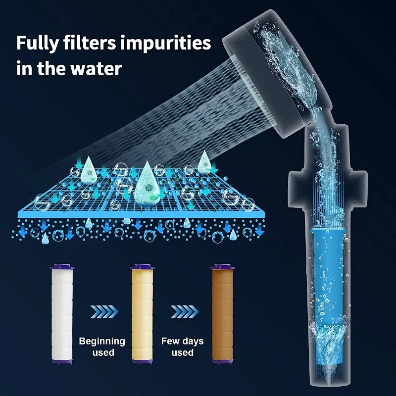 Soffioni doccia bagno 2023 Testa Rotazione a 360 gradi Flusso risparmio idrico Turbofan Iniezione idraulica Accessori spruzzatori ad alta pressione 231118