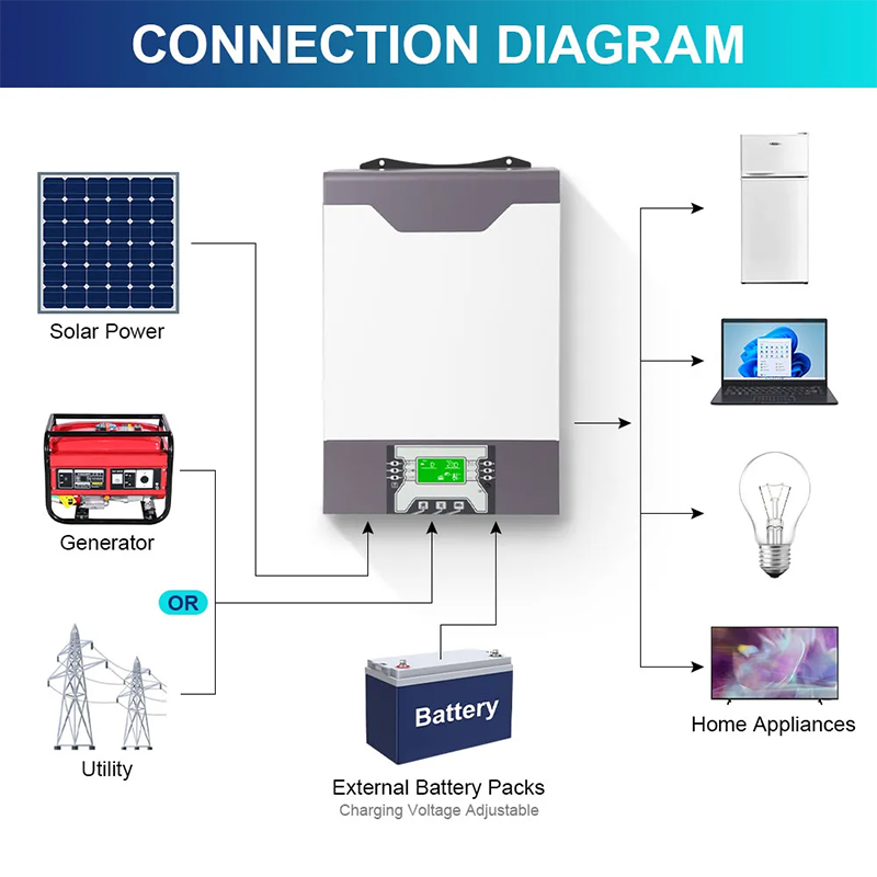 5000W 48V 80A IN 5000W 48V 8KW PV MPPT充電器ソーラーコントローラーグリッドティード/オフグリッドソーラーインバーターパラレルビルトインWIFI