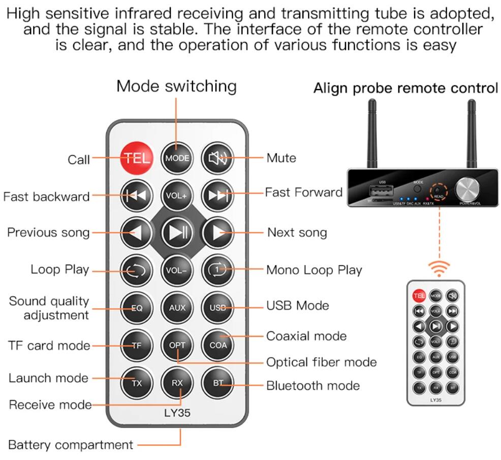 Ly35 Bluetooth 오디오 송신기 수신기 시신경 섬유 동축 디지털 - 아날로그 오디오 변환기 USB TF 카드 MP3 플레이어