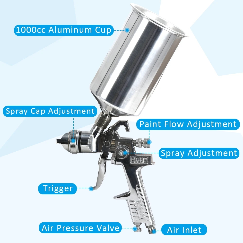 2.5mmプロフェッショナルHVLPスプレーガンHVLP重力フィードスプレーガンキットレギュレーターペイントプライマー金属フレーク1L DIYスプレーペイントキットPQY-GJ047