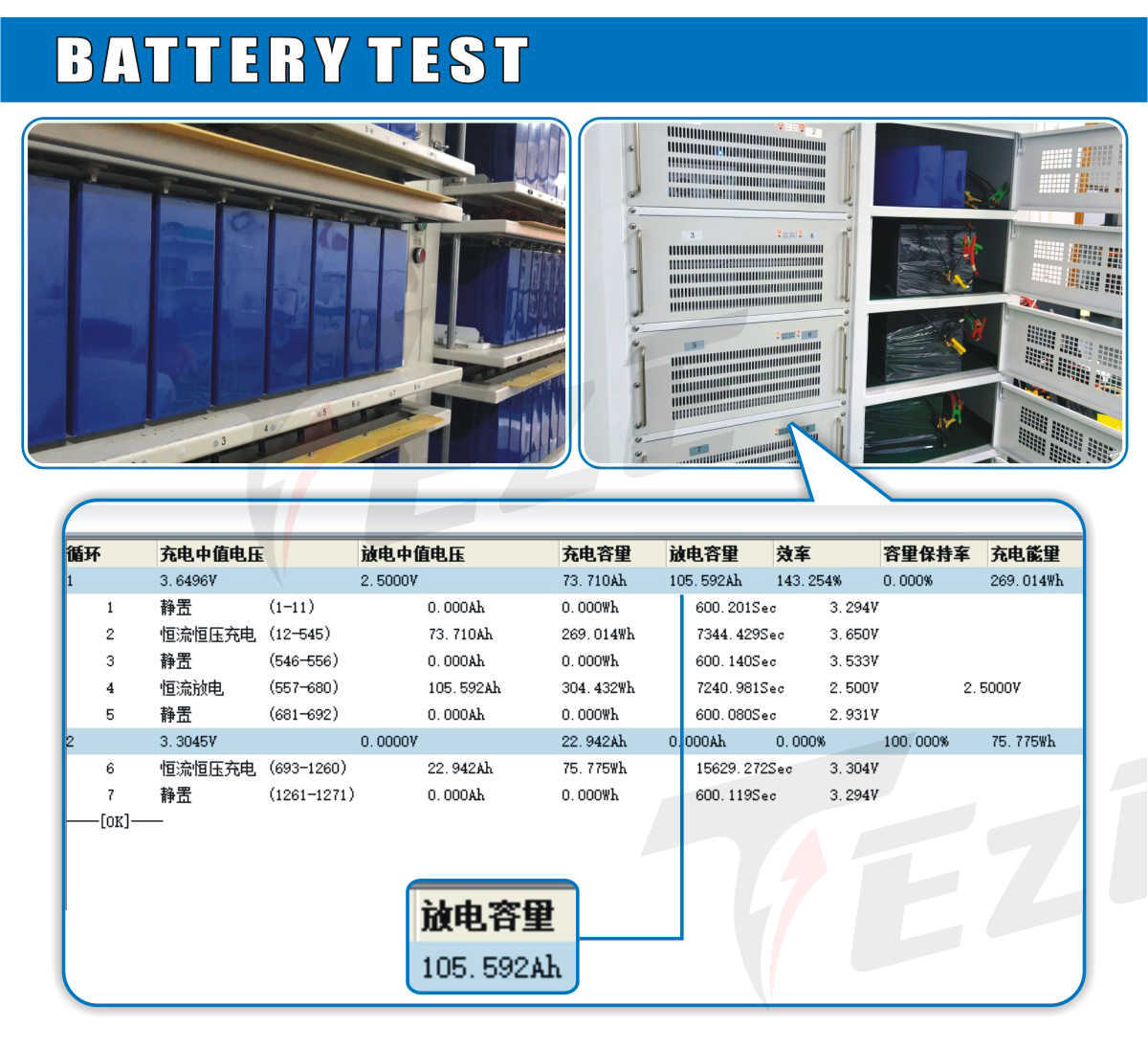 Aレベル4-3.2V 100AH 105AH LifePo4バッテリー充電式バッテリーDIY電気自動車用12V 24V 48V RVゴルフカートバッテリーEU US免税