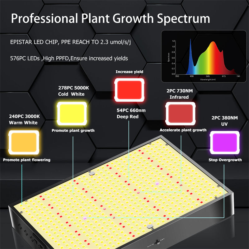 Full Spectrum Grow Light 1000W 1500W LED High PPFD Grow Light mit Veg Bloom-Modi für Gewächshaus-Growzelt-Innenbeleuchtung