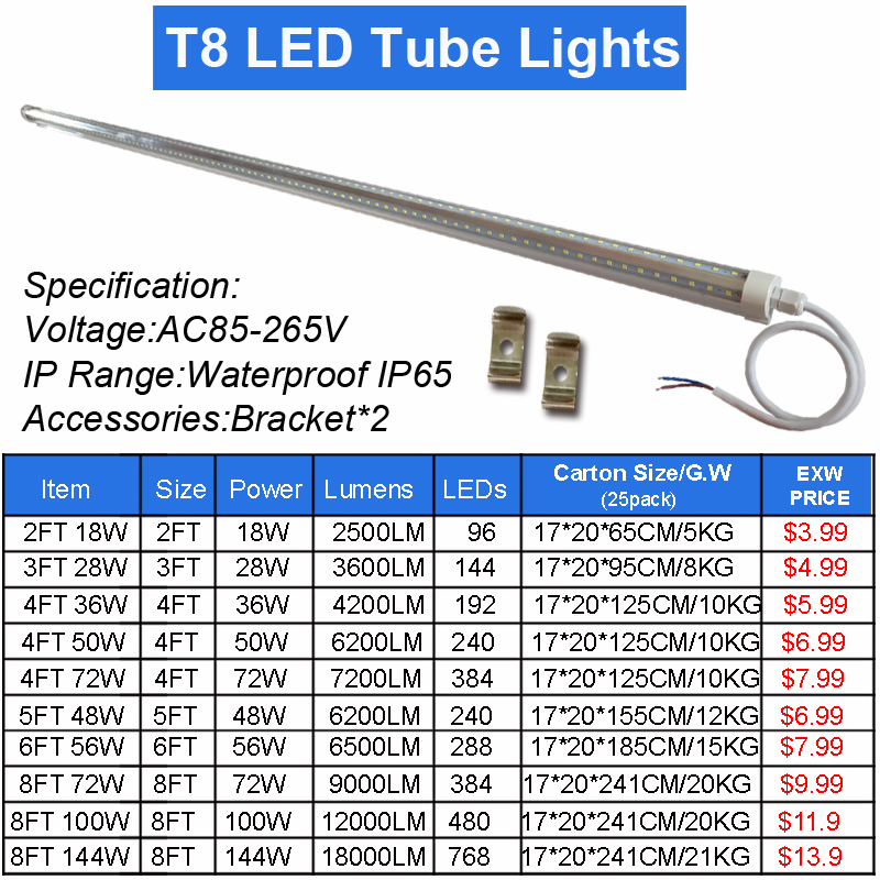 Lampada da negozio a LED impermeabile 2FT 3FT 4FT 5FT 6FT 8FT, luce a tubo a LED a prova di triplo sotto l'illuminazione dell'armadio Lampada da soffitto e armadio a LED magazzino garage crestech