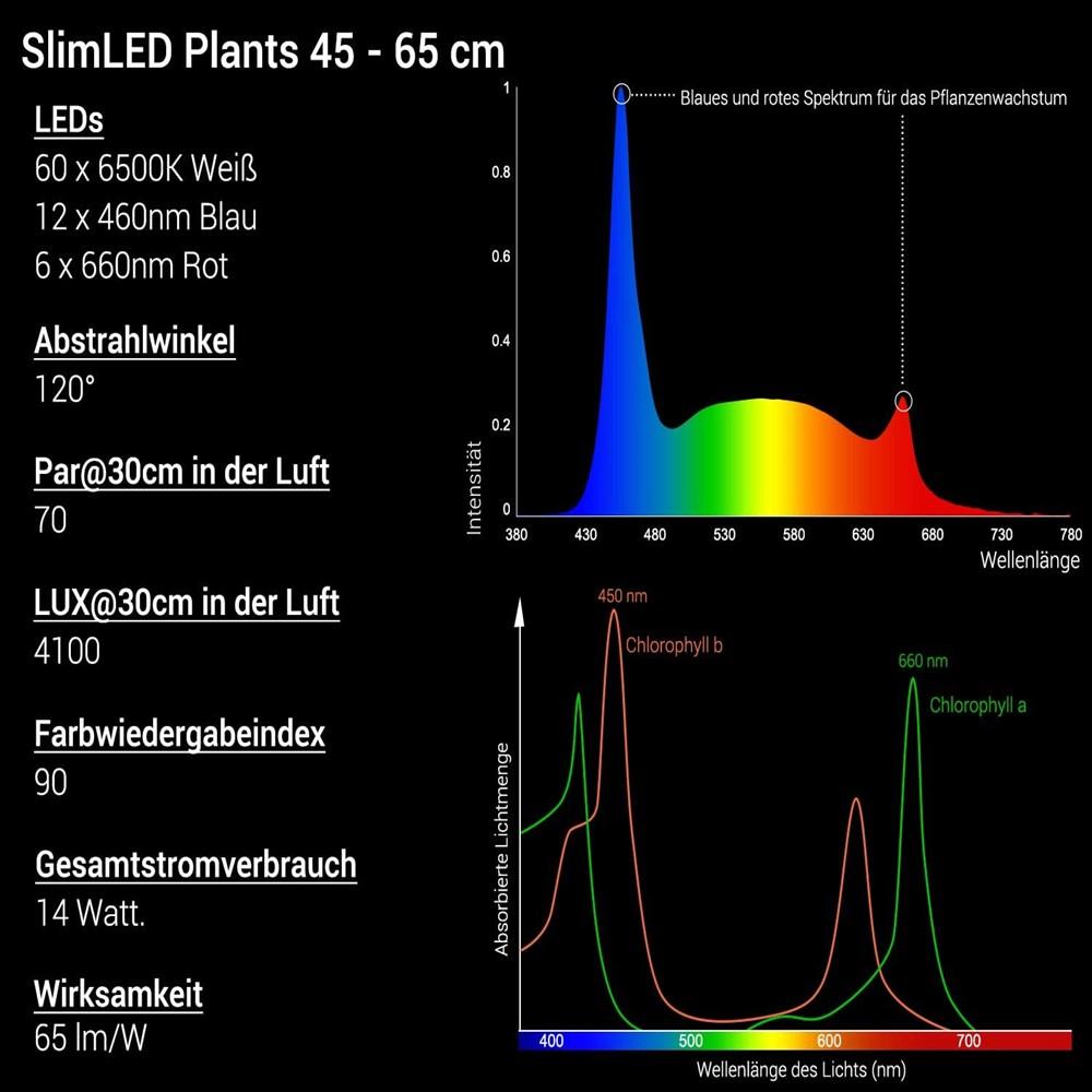 Illuminazione NICREW SlimLED Lampada illuminazione acquari piante Lampada acquario dimmerabile a spettro completo con timer la crescita delle piante negli acquari d'acqua dolce