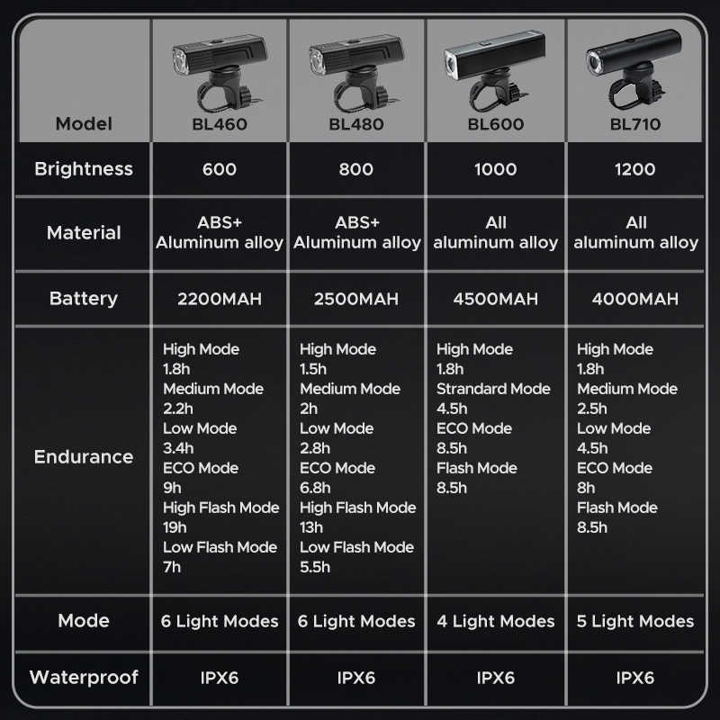 Bike Lights Geoid Bike Light Set Avant arrière lampe USB Bicycle de LED rechargeable 8001000lm ACCESSOIRES DE BIDE IMPRÉPLACE 2500MAH P230427