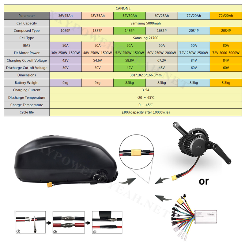 21700 Ebike Battery 52V 48V 36V Downtube Polly E Bike Batteries Pack 72V 60V for Super 73 Ebike 500W 750W 1000W 1500W 2000W 5000W