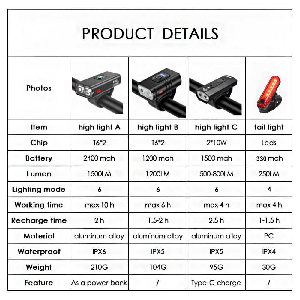 Bike Lights 2400 Mah Bicycle Light 6 Modes USB Bike Lights IPX6 1500LM Power Display MTB Mountain Road Bike Front Lamp Cycling Equipment P230427