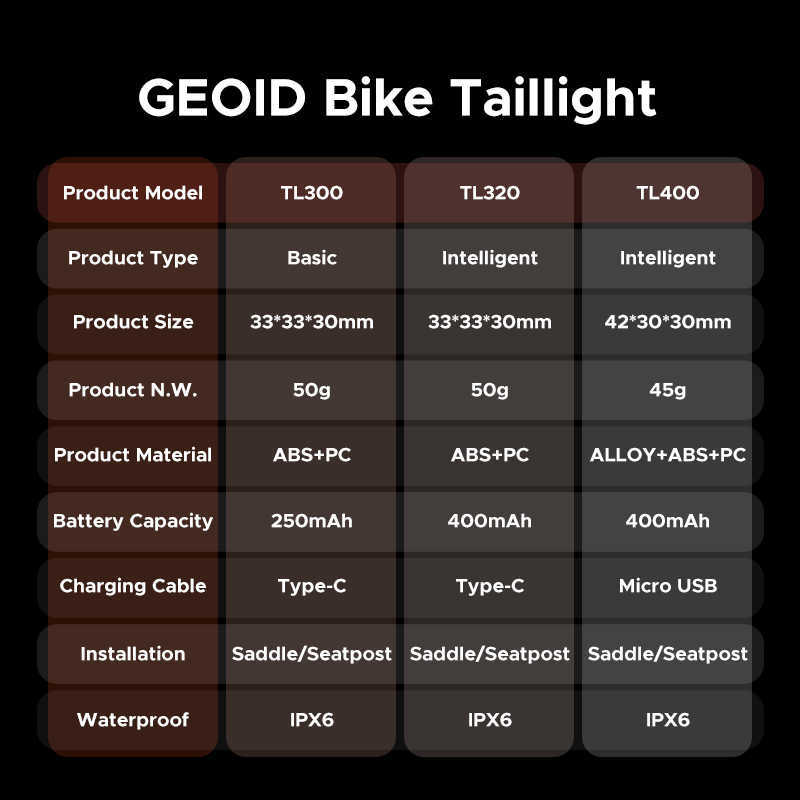 Bisiklet ışıkları coğrafi arka lamba fren algılama bisiklet otomatik arka ışık bisiklet aydınlatma LED sinyal geri su geçirmez bisiklet mtb uyarı lambası erişimci p230427