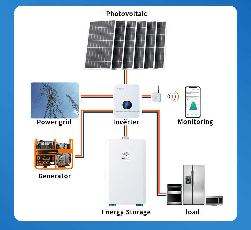 9/12 / 15kwh Solar LifePO4 Batterie 48V 200AH 300AH LFP Lithium Battery Power Wall Cycle Deep Cycle Phosphate pour le stockage d'énergie solaire