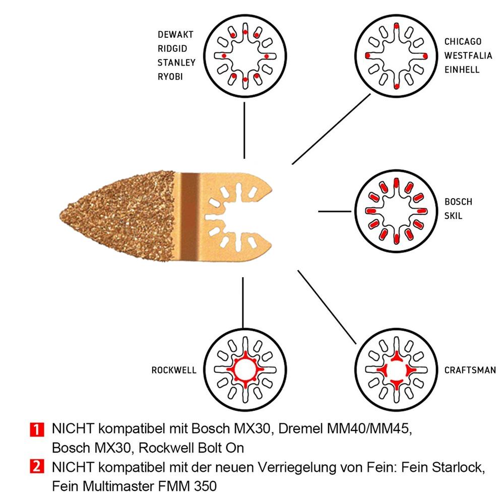 Zaagbladen Carbide/Diamond Oscillating Saw Blade Kit For Quick Change Multitools Tile Prorous Concrete Cement Ceramics Cutter Accessories