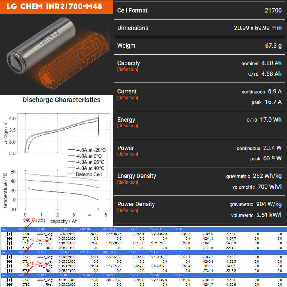 LG 21700 EBIKE BATTERY PACK 36V 48V 52V 19.2AH 14.4AH 24AH G56 G70 HAILONG FALL FÖR ELEKTRISKA BICYCELE 250W 350W 500W 750W 1000W