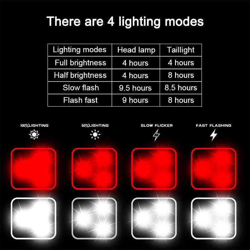 Lights Waterproof Bike Rear Light Red/White USB Charging Cycling Taillight 4 Lighting Modes Bicycle Back Lamp 0202