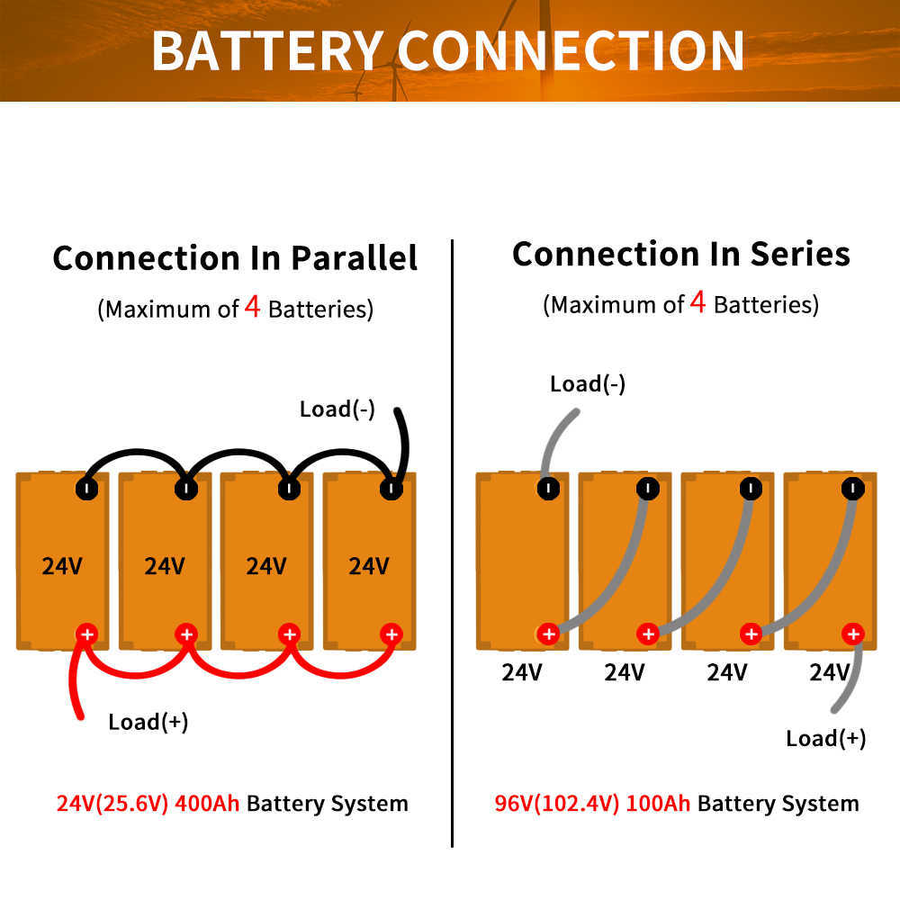 Batterie au Lithium rechargeable Lifepo4 24V 100AH avec BMS pour moteur EV RV système de stockage d'énergie solaire d'énergie extérieure