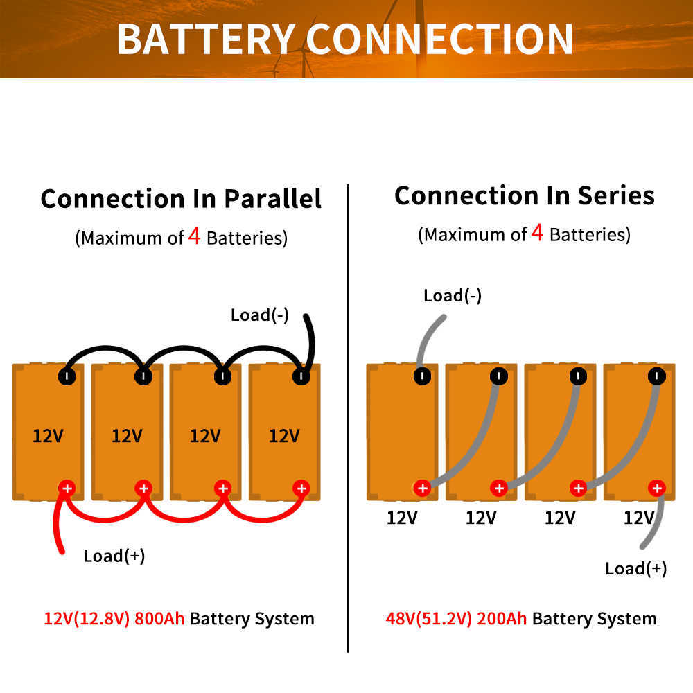 Батарея LifePo4 200AH 12V 24V 100AH ​​встроенный BMS-литий-литий-фосфатный аккумулятор для RV Solar System Golf Cart