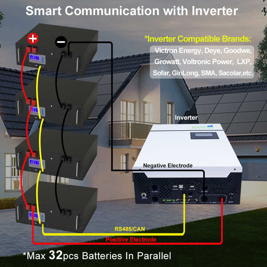 LIFEPO4 48V 200AH 180AH 150AH 배터리 팩 51.2V 9KWH 16S 200A BMS RS485 캔 커뮤니케이션 101% 용량 10 년 수명