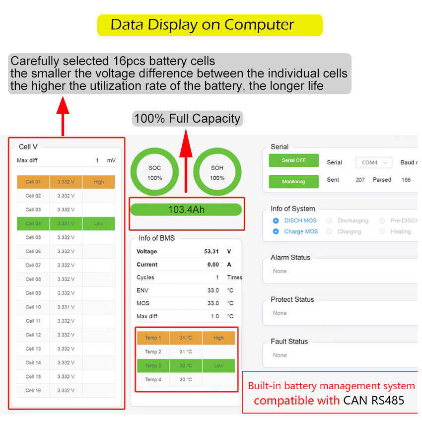 48V 100Ah LiFePO4 200Ah 150Ah Paquete de batería 51.2V 5KWh con RS485 CAN Comunicación Max 32 Paralelo para almacenamiento de energía UPS