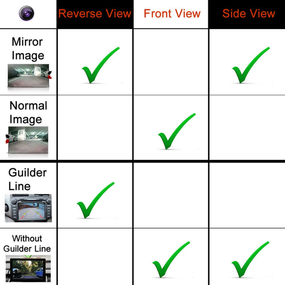 Nouvelle vue de face de voiture caméra de stationnement prise RCA grand Angle étanche vue arrière sauvegarde inversée pour unité de tête de moniteur de tableau de bord