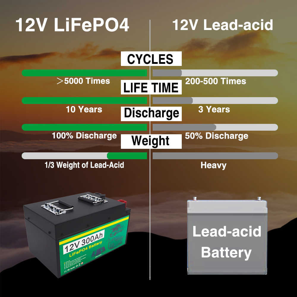 12V 300Ah LiFePO4 Battery Pack Built-in BMS Lithium Iron Phosphate Cells For Rv Campers Golf Cart Off-Road Solar With Charger