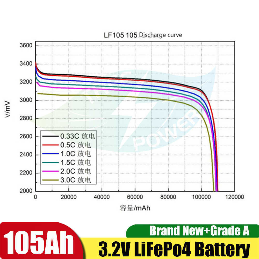 3,2V 105AH LIFEPO4 Batterie 3C 300A Décharge pour DIY 12V 24V 36V 48V 400AH PACK PACK BATEAT SCOOTER CARAVAN 100AH