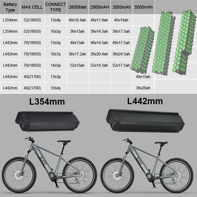 Ebike batterij 48V 14AH 17.5AH vervangende batterijen voor Aventon Level Stap-through forens Ebike Bicycle 250W 350W 500W