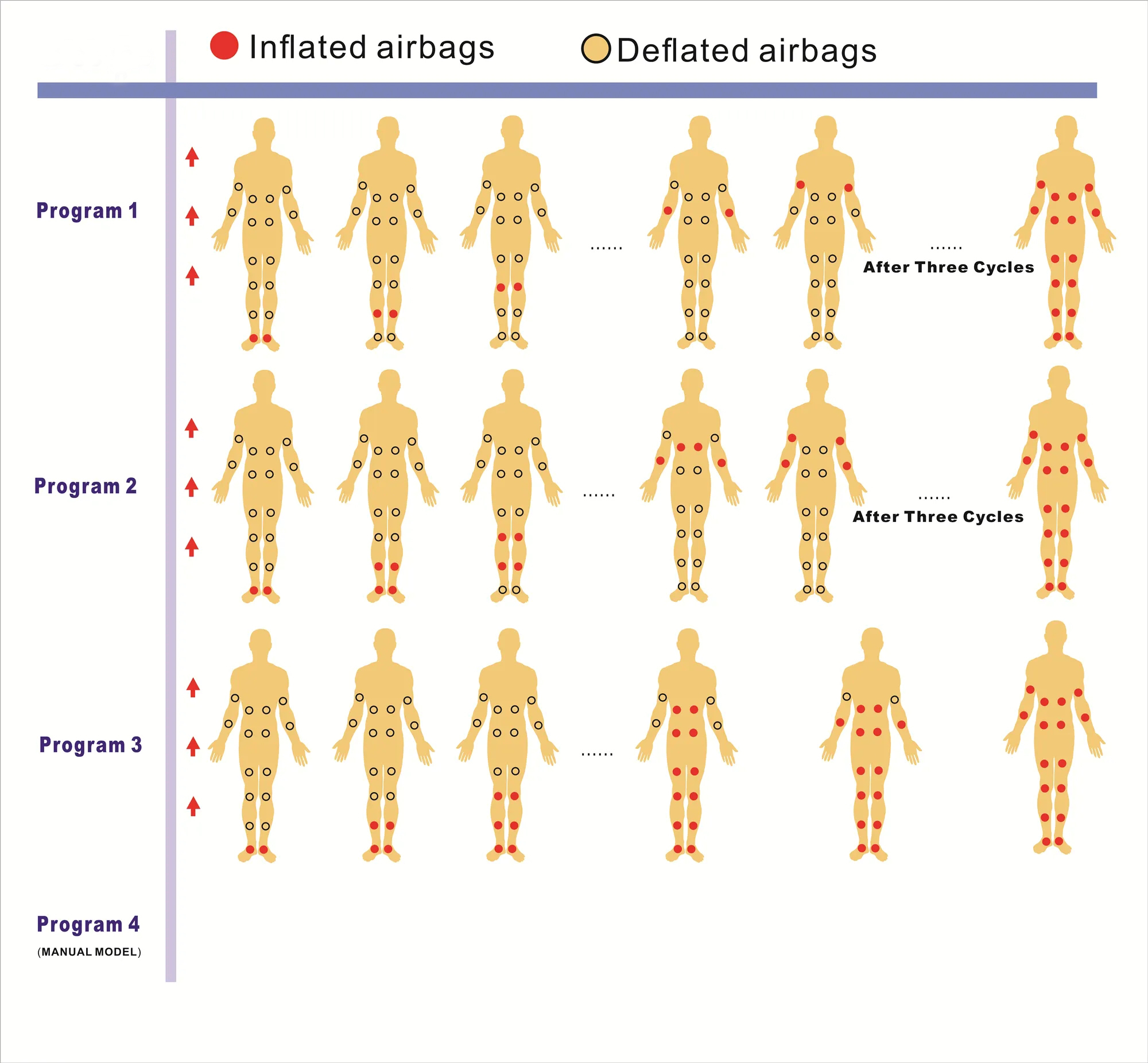 Pressotherapie Infrarood Slanksystemen Luchtdruk EMS Body Contouring Therapy Presoterapia Lymfatische drainagemachine