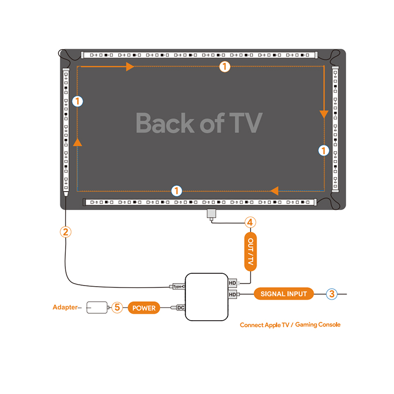 RGB TV LEDストリップライトデコレーション38m LED TVバックライトストリップアプリとコンピューターノートの音楽同期8984974