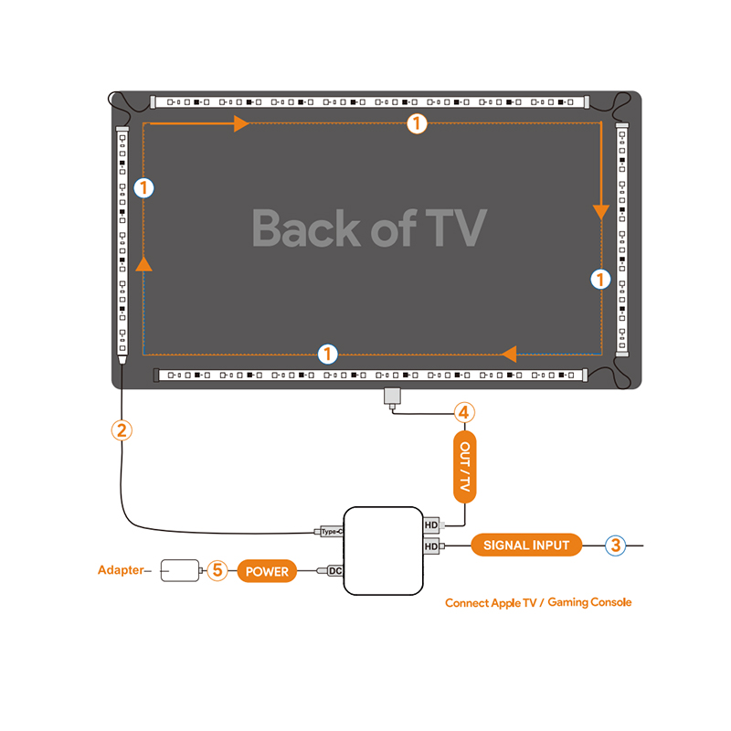 RGB TV Led Strip Ljusdekoration 3,8M LED TV-bakgrundsbelysningsremsor APP och musiksynkronisering för dator bärbar dator