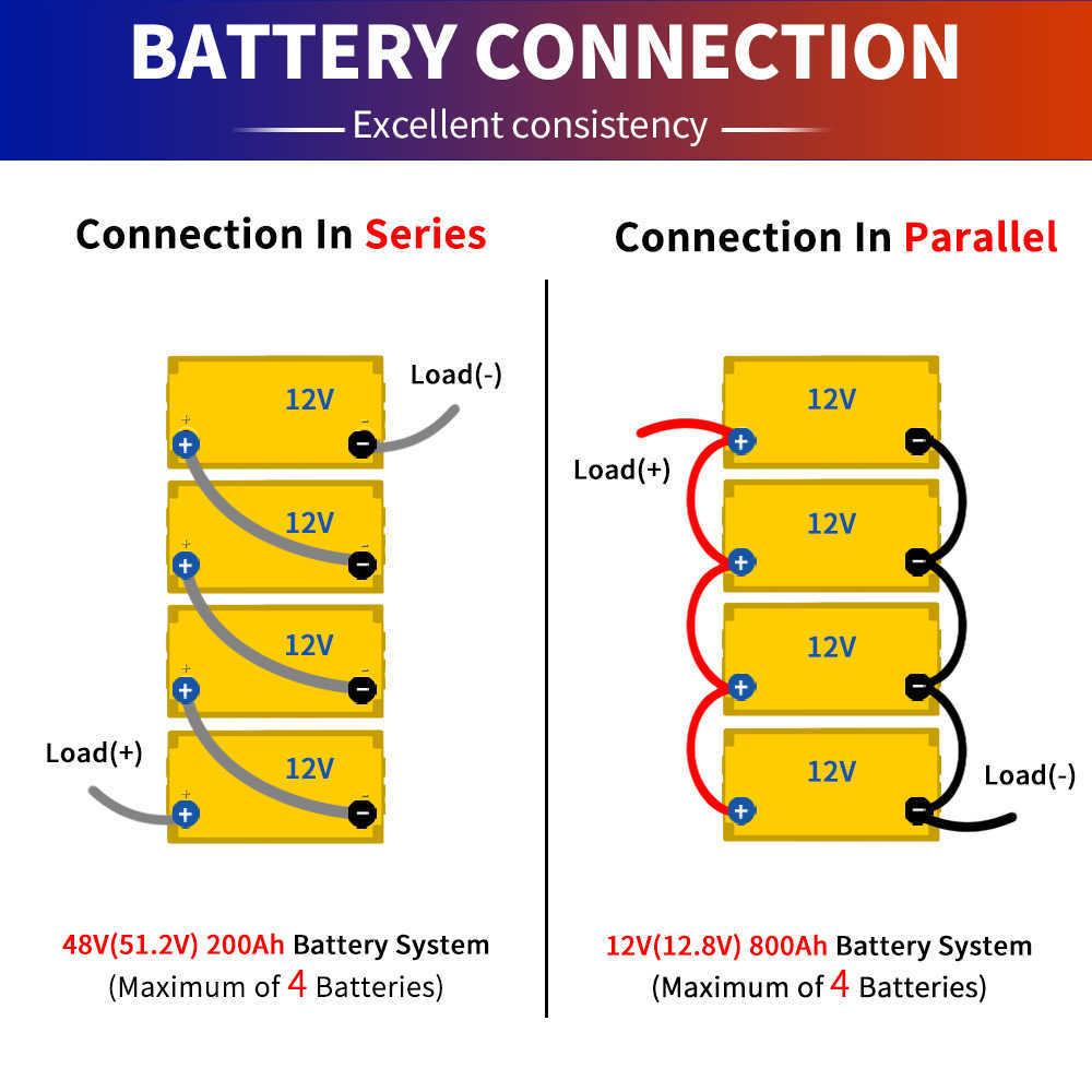 12V 50AH 100AH ​​200AH LIFEPO4 Batteripaket A LITIUM IRON FOSFAT Batteri inbyggt BMS för RV EV Van Camper House Storage