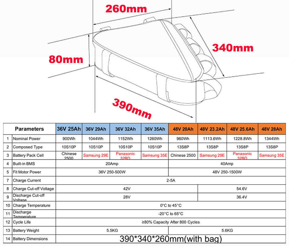 Ebike 36V 48V 20Ah 25Ah batterie triangulaire 1000W 1500W vélo électrique 18650 Li-ion pour Kit moteur Bafang 750W Batteria Akku