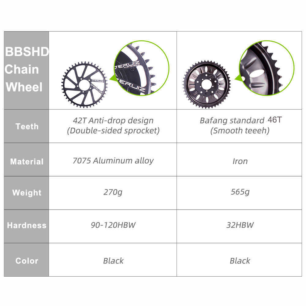 Bafang BBSHD 48V 52V 1000W EBIKE MID MOTOR MM G320.1000 مجموعات تحويل الدراجات الكهربائية 8Fun Central Engine للدراجة الجبلية