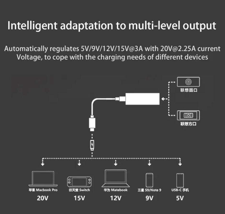 Ноутбук PD 65W Power Adapter Converter Multifunction Converter DC Женский квадратный порт Type-C в USB-C преобразователь