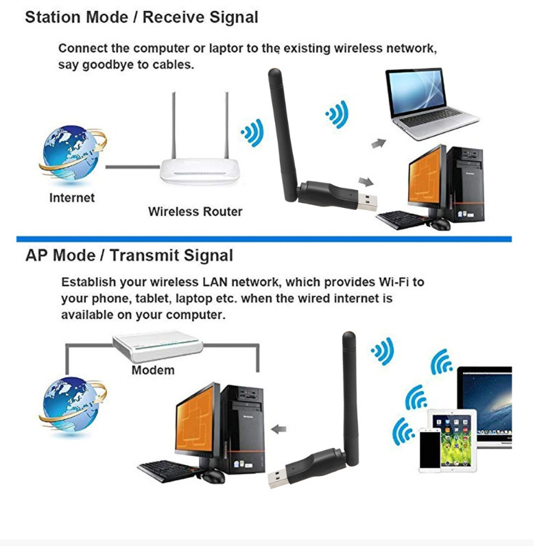 Conveniente ed efficiente 150M di sicurezza potenziata e aggiornata, stabile, tablet PC, laptop, unità USB, ricevitore wireless gratuito, scheda di rete