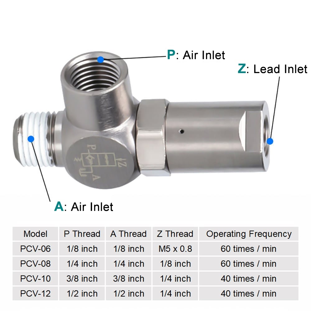 Pneumatic Control One-Way Induced Check Valve PCVVVV15 1/8 1/4 3/8 1/2 Inch